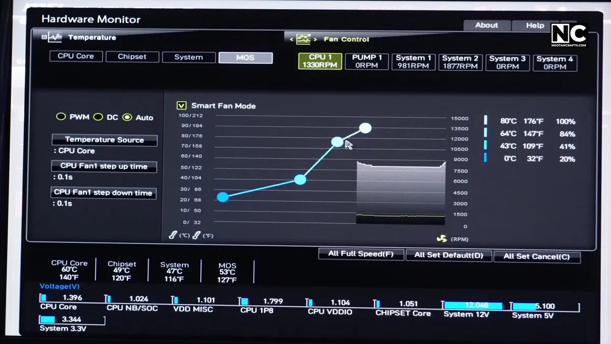 Fan control page in the motherboard BIOS showing RPM for each header