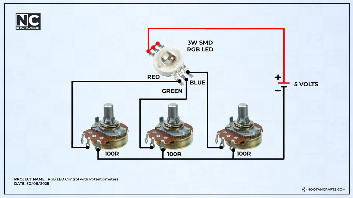 Reference circuit wiring an RGB LED to three potentiometers